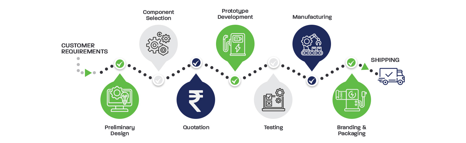 EV Charger ODM - Designed, Engineered & Made in India